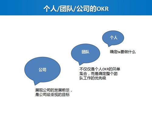 績效考核與管理的精細化實踐 企業管理的核心驅動力