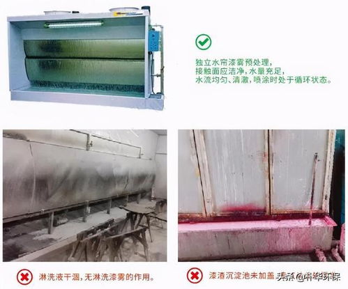 企業VOCs全流程治理要點解析