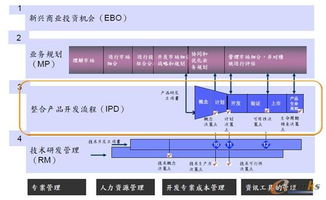 IBM產品創新體系 驅動全球知名企業轉型的引擎
